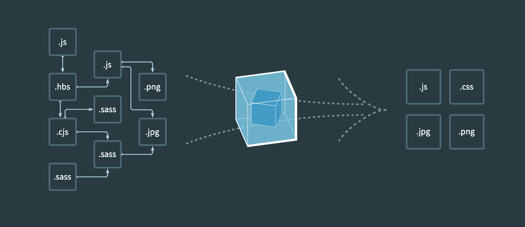 Webpack your Bags
