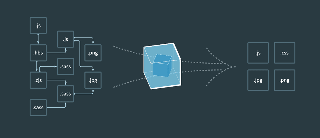 Webpack your Bags
