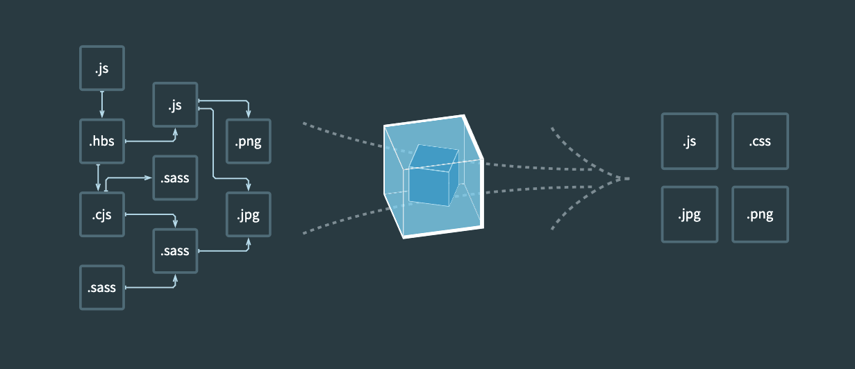 Webpack your Bags