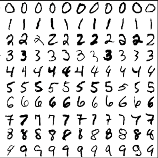 Learning Machine Learning: Neural Networks