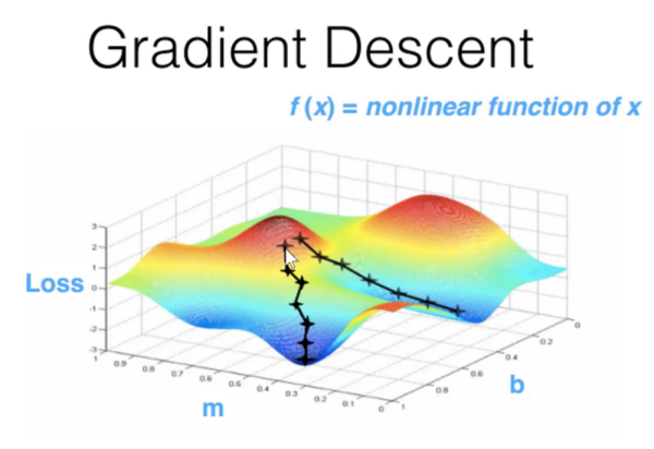 Learning Machine Learning