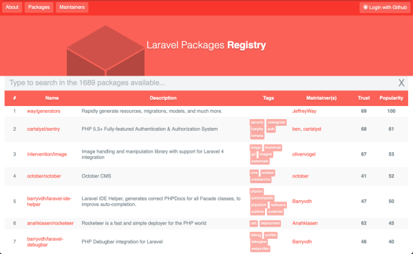 A website I had made to more easily find Laravel plugins with some framework-specific niceties around it