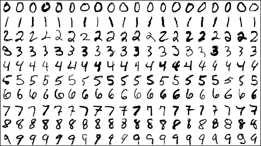 Learning Machine Learning: Neural Networks